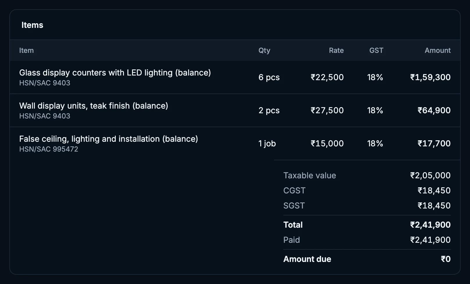 Invoice items with taxable value, CGST, SGST and total worked out